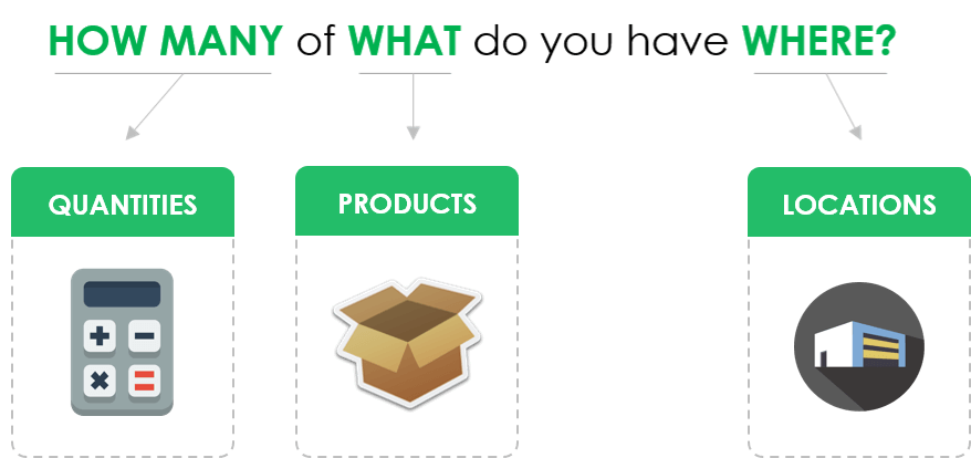 The Inventory Visibility Question: HOW MANY of WHAT do you have WHERE?