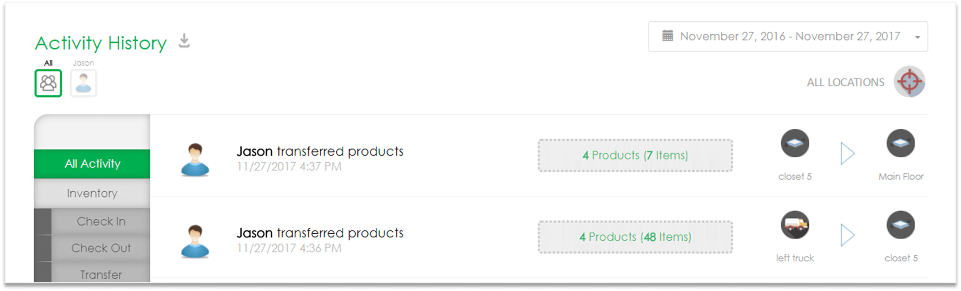 Activity history showing when a user transferred products as well as the quantities and locations involved. Visibility is a good defence against loss and theft.