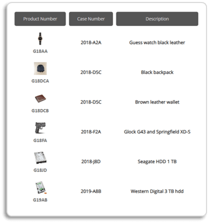 Inventory products for evidence room by CyberStockroom